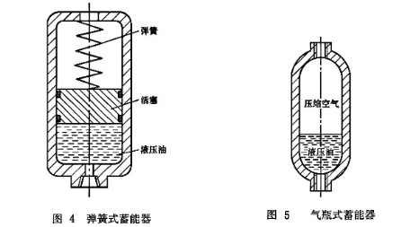 油气悬挂