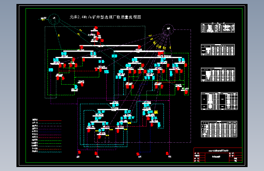 2.4Mta矿井型炼焦煤选煤厂初步设计=906491=250