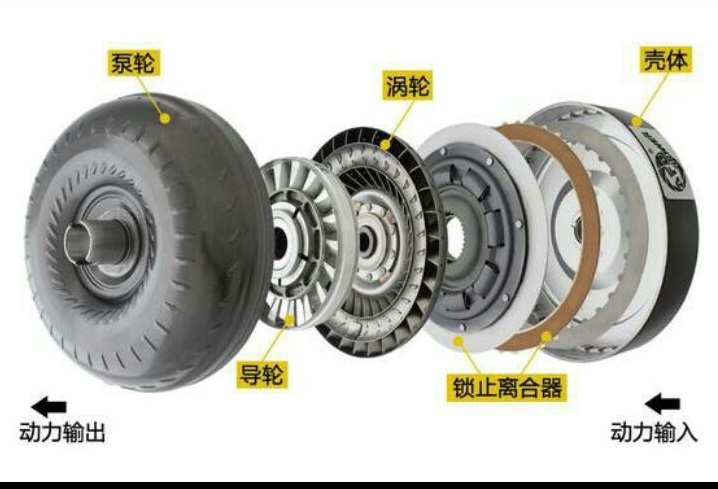 液力变矩器sw=1124411=300