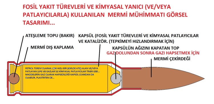 A0006865-使用液化石油气等的步枪子弹设计