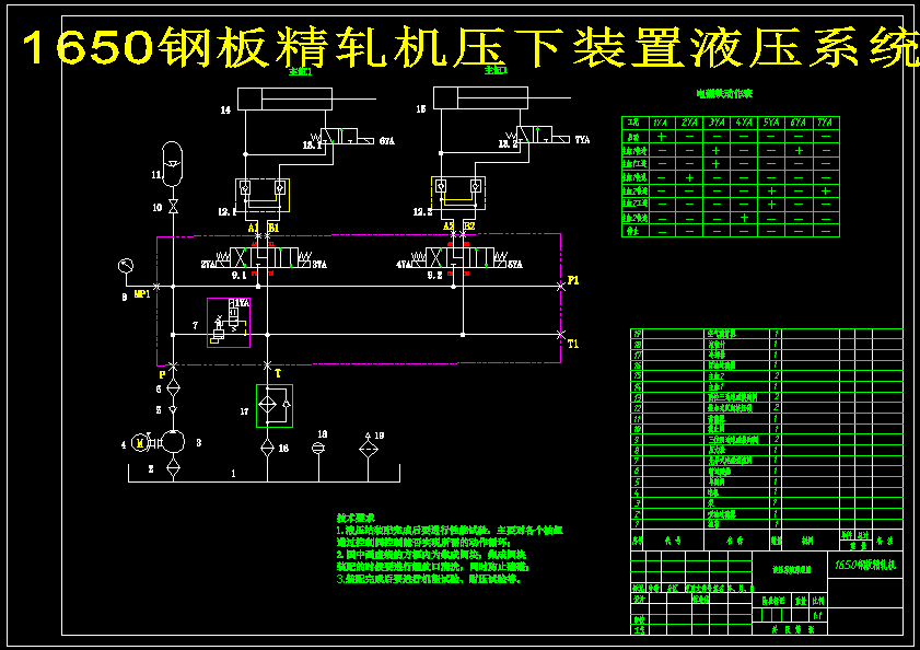 1650钢板精轧机压下装置液压系统设计--250
