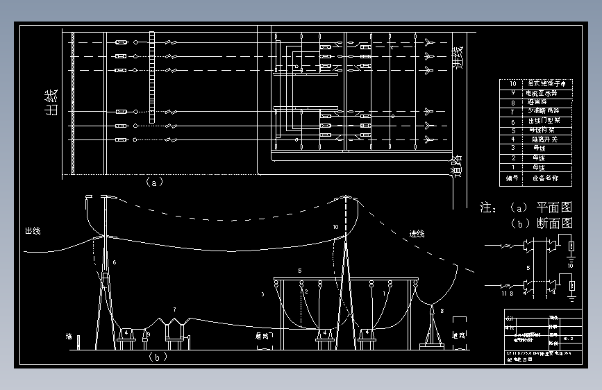 1103510kV降压变电所电气部分方案设计1062289===225