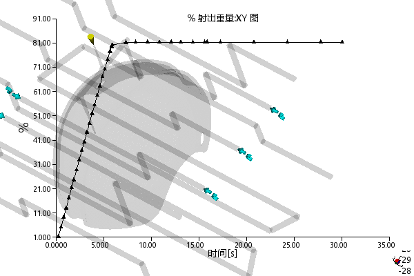 头盔注塑模具设计-含模流=1536610=300