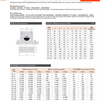 气动振荡器K系列涡轮振动器GT系列图集=1389483=80