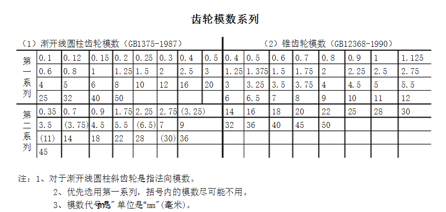 三辊闸设计=318702=40