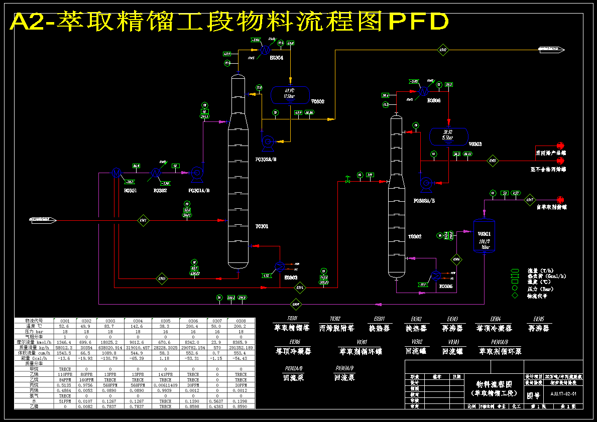 年产20万吨丙烷脱氢制丙烯项目初步设计CAD+说明书=964093=250