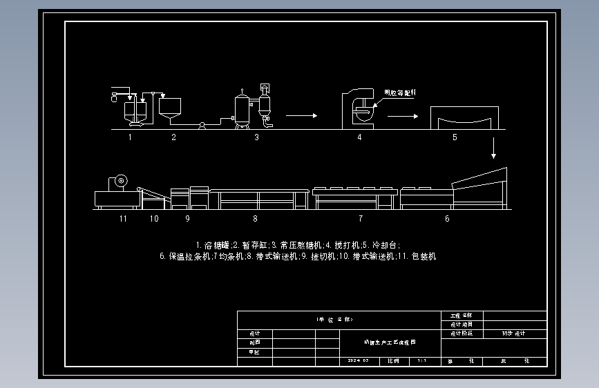奶糖生产工艺流程图（流程图）