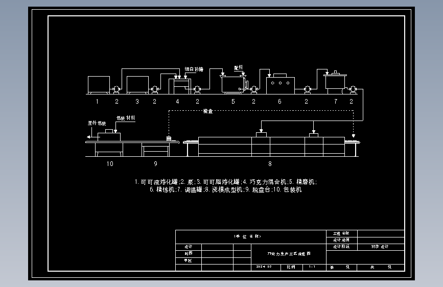 巧克力生产工艺流程图（流程图）