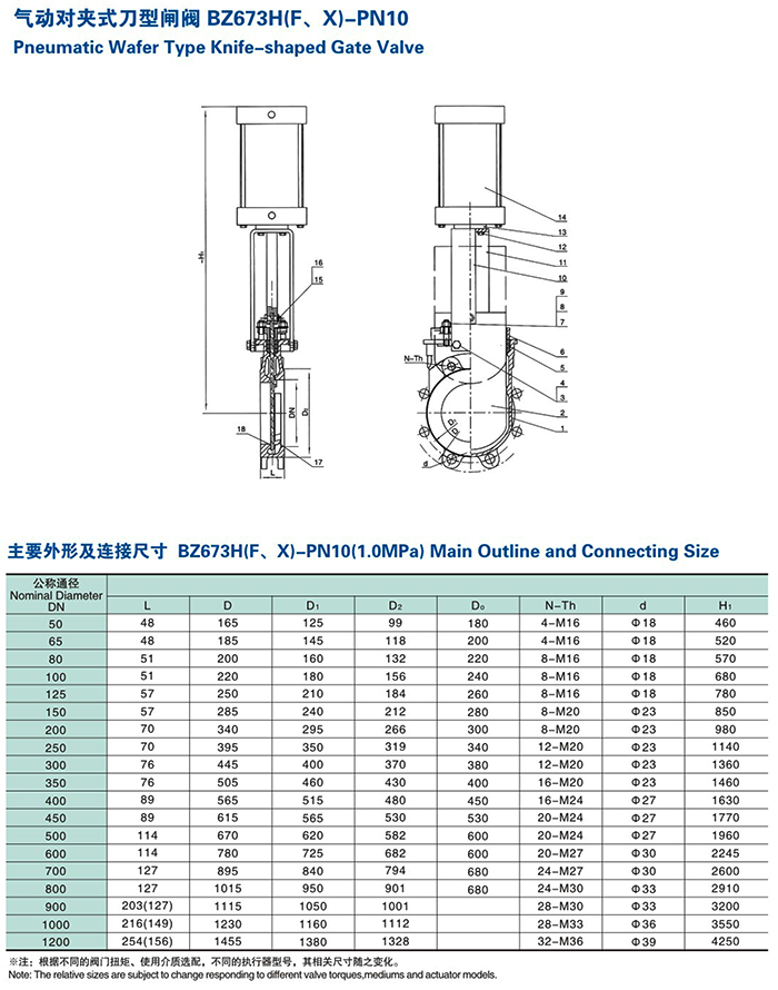 BZ673F 气动对夹式刀型闸阀 1674337