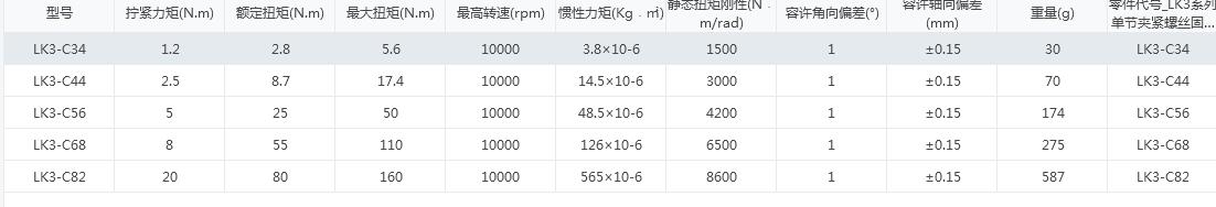 LK3系列 单节夹紧螺丝固定式（膜片）联轴器模型全集 5种规格 410396