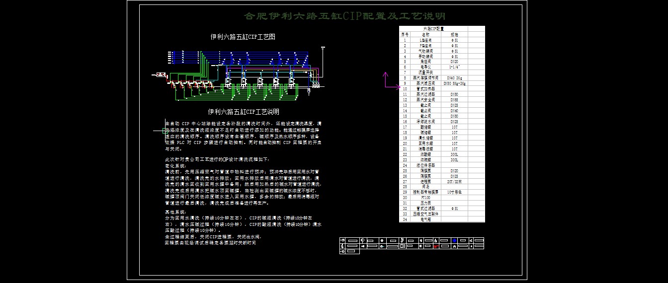 多种规格CIP清洗工艺流程图254900===300