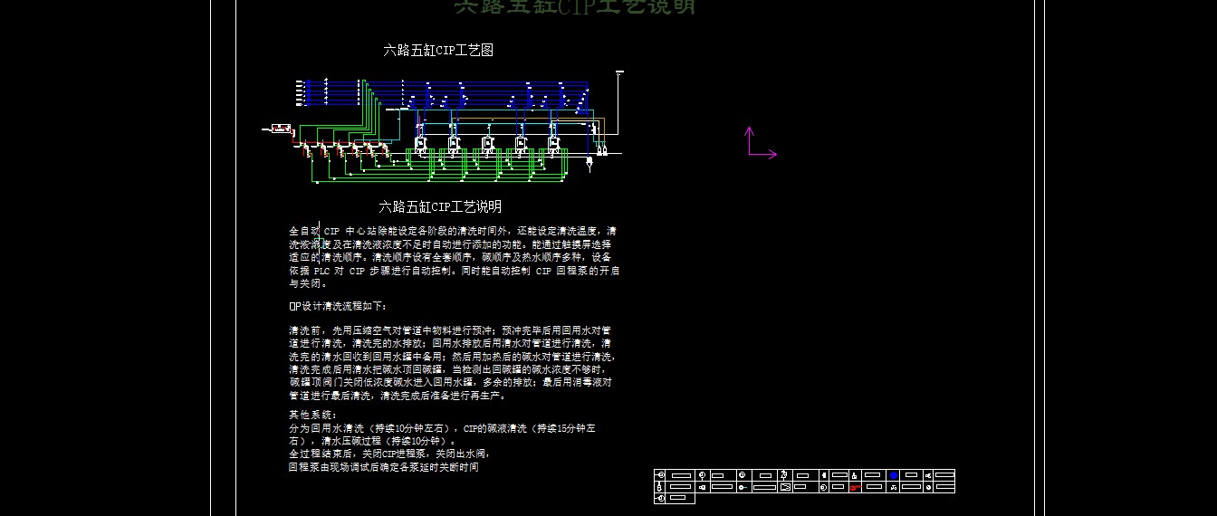 多种规格CIP清洗工艺流程图254900===300