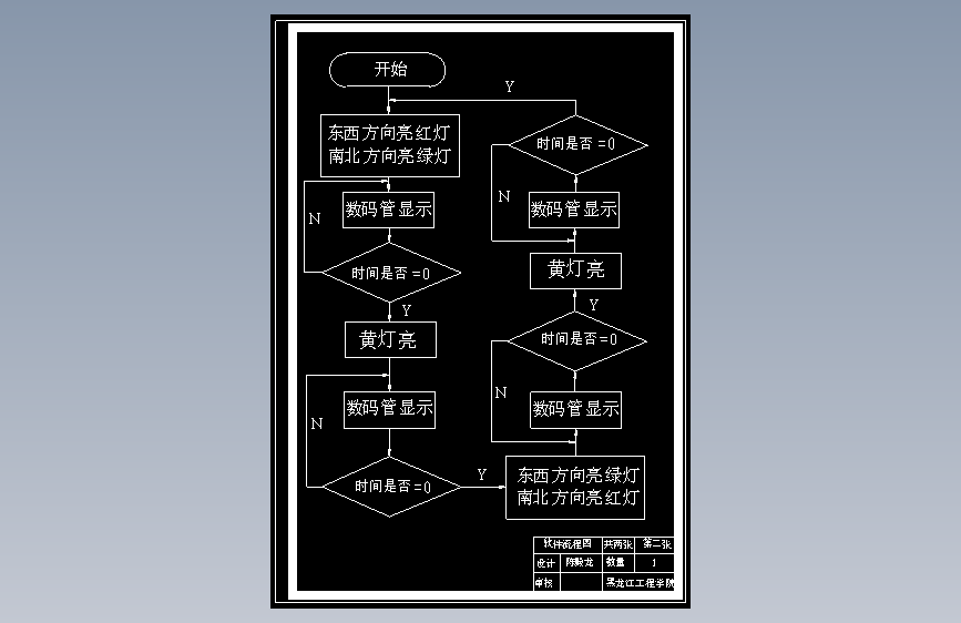 十字路口交通灯单片机控制系统设计 283582