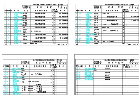 500td铜版原纸造纸车间打浆流送工段设计+CAD+说明书
