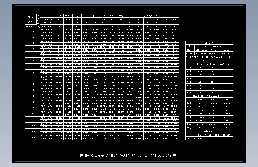 表5-19 A气象区JLG1A-240-30（k=12）导线应力弧垂表