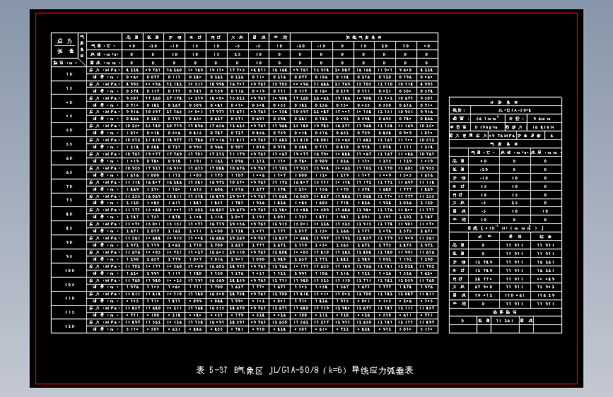 表5-37 B气象区JLG1A-50-8（k=6）导线应力弧垂表