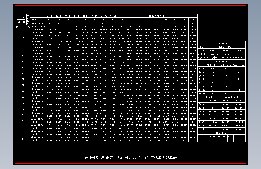 表5-50 C气象区JKLYJ-10-50（k=3）导线应力弧垂表