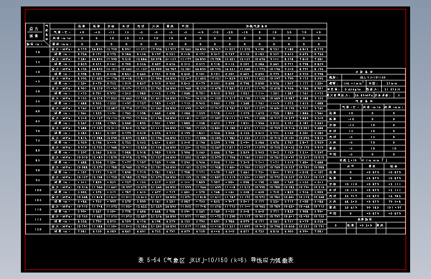 表5-54 C气象区JKLYJ-10-150（k=5）导线应力弧垂表
