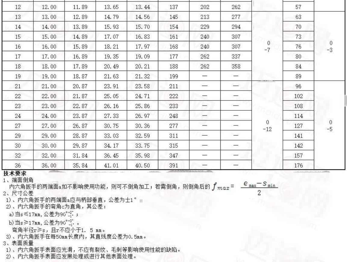 GB/T 5356标准长内六角扳手对边长16