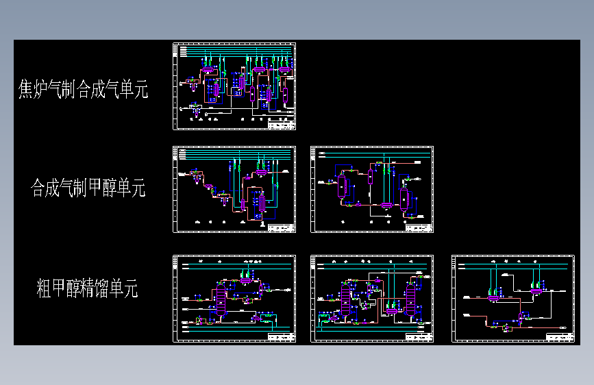 年产10万吨焦炉气制甲醇设计项目4、PID