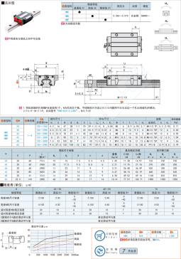 29款重载直线导轨-法兰型HWC HWH HWP