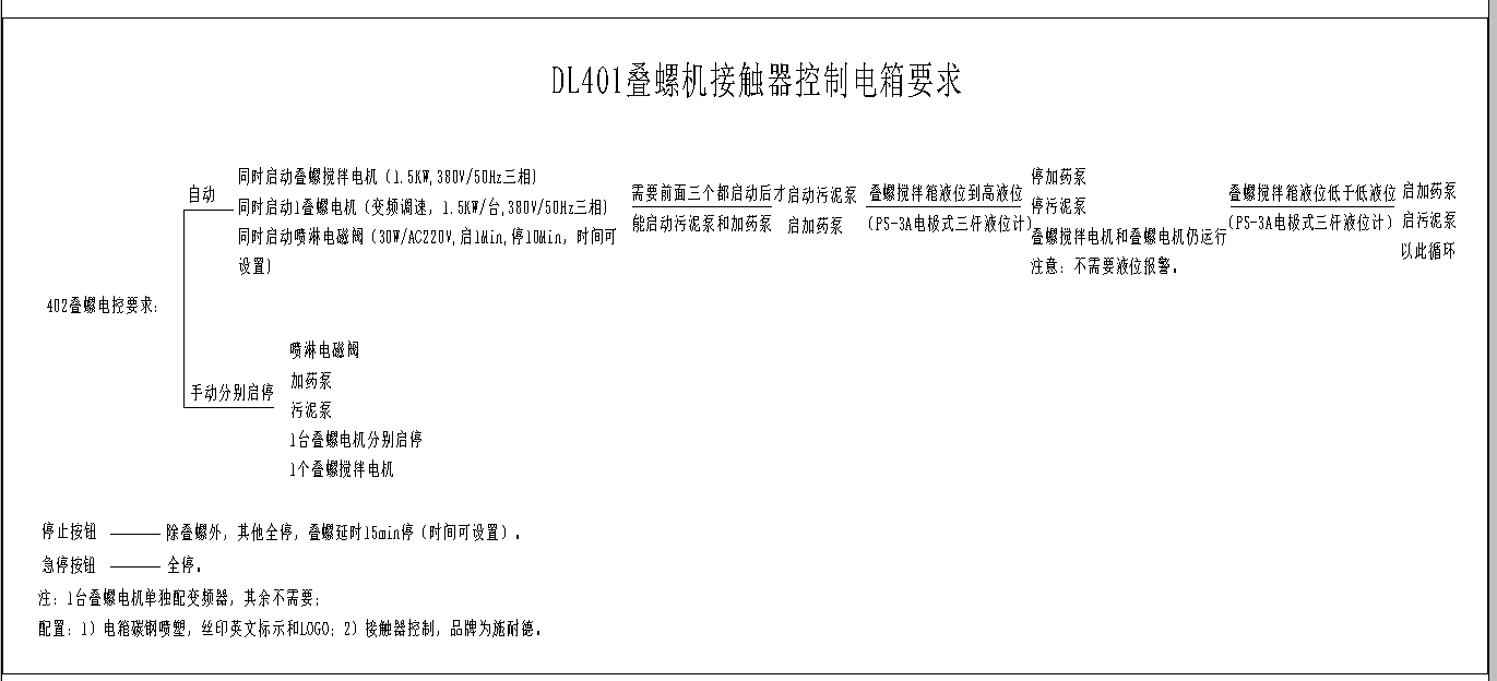 DL401叠螺污泥脱水机3d