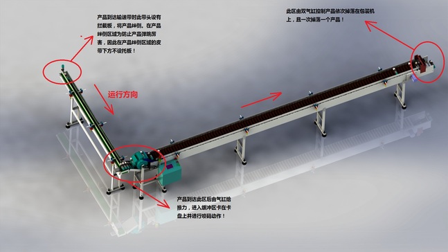 整套输送带全新方案