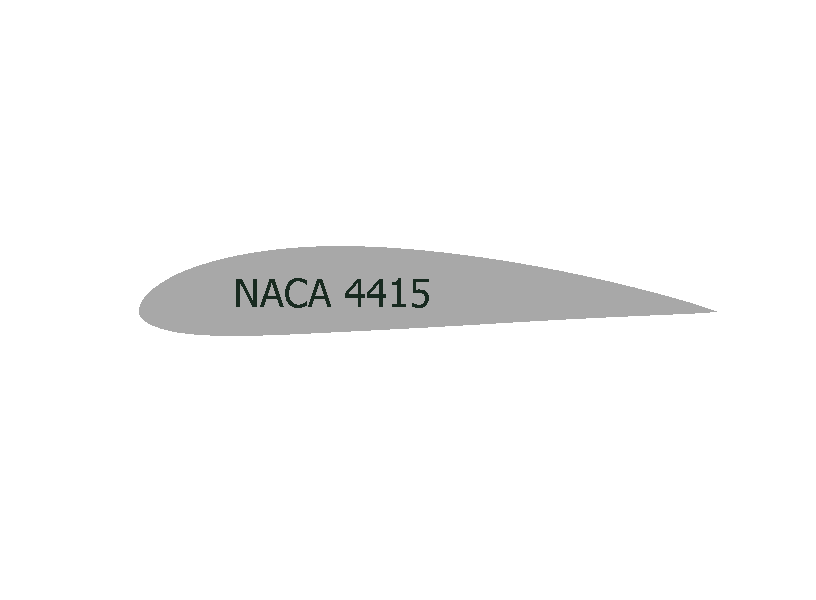 NACA 4415翼型