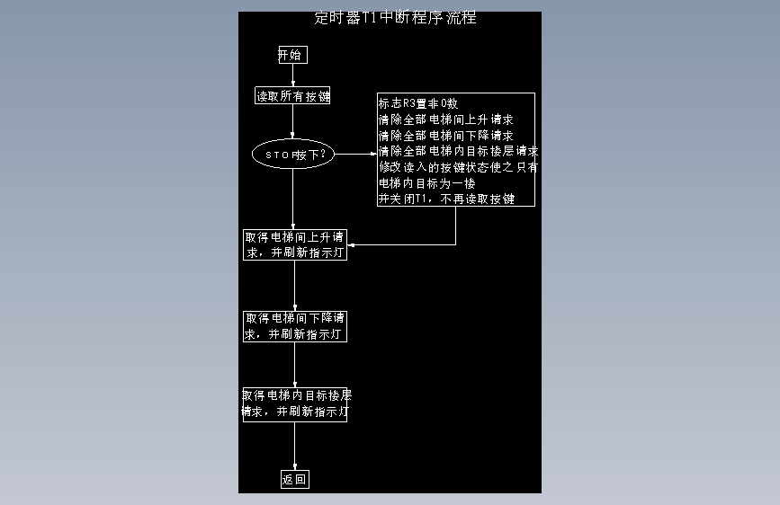 四层楼电梯自动控制系统的设计【含CAD图纸+文档】 主视图