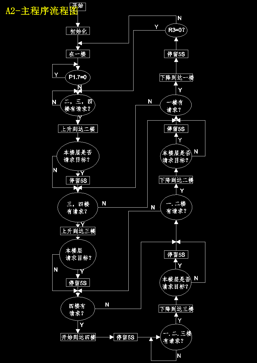 四层楼电梯自动控制系统的设计【含CAD图纸+文档】 主视图