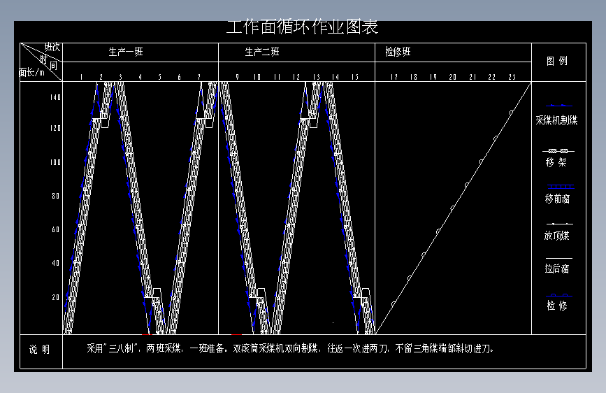 葛亭煤矿设计【0.9 Mt a】=720955=250 主视图