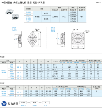 钟型减震座 圆型