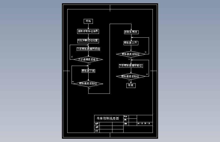基于PLC的PSH16D型立体停车库控制系统设计【含CAD图纸+文档】