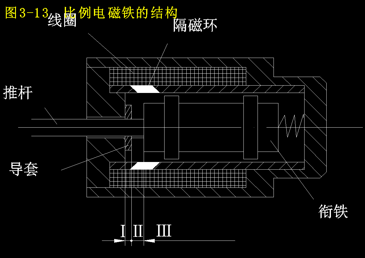 带位移电反馈的二级电液比例节流阀设计【含CAD图纸+文档】