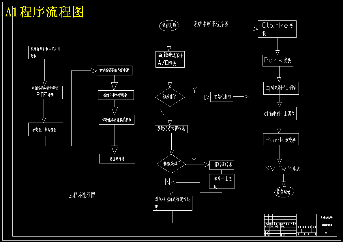 交流永磁直线电机及其伺服控制系统的设计【含CAD图纸+文档】