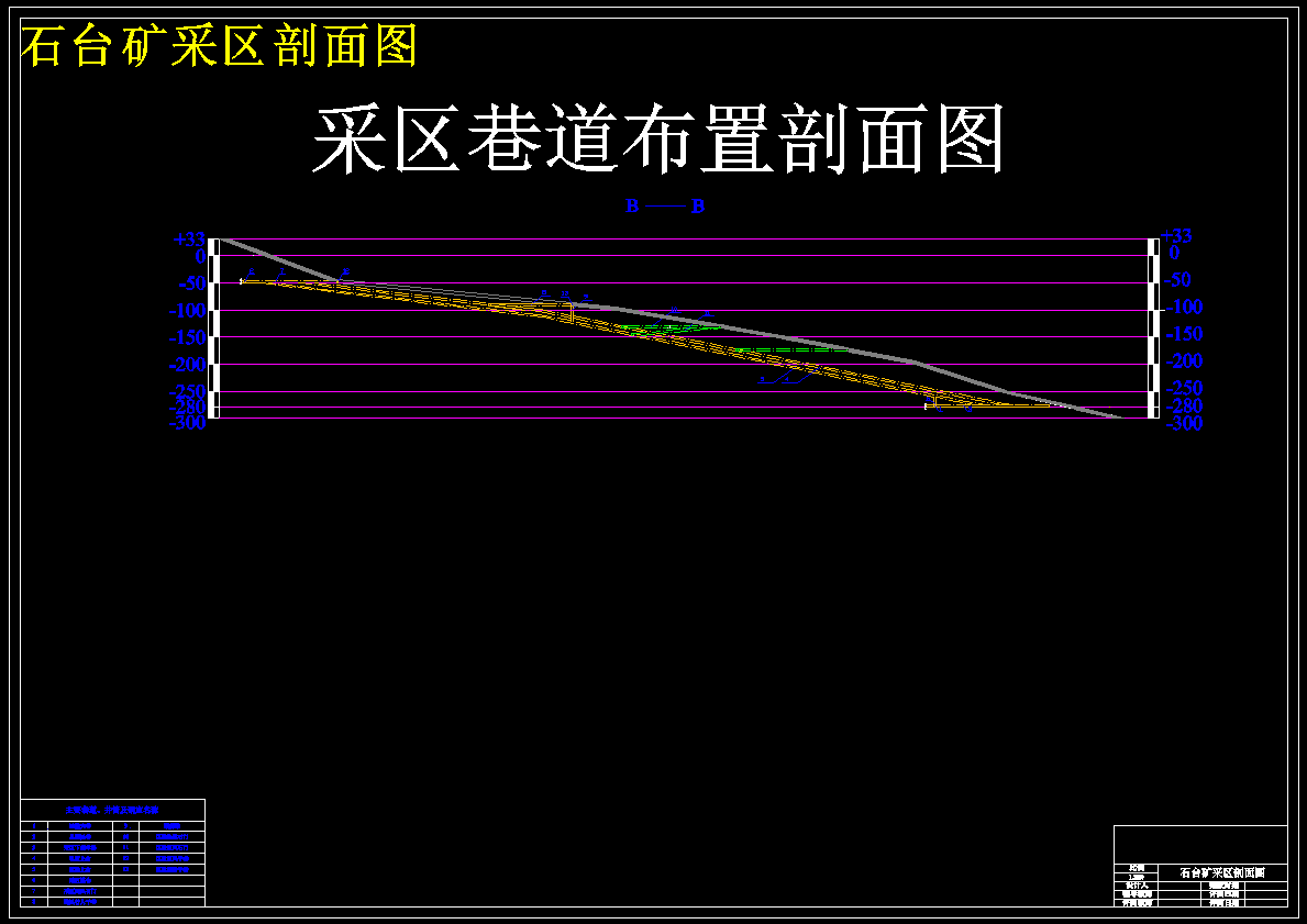 淮北石台矿120万吨新井设计 724375