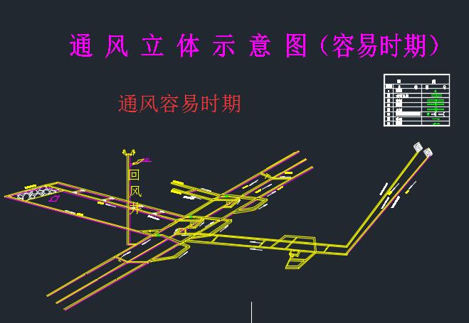 150万吨煤矿采矿设计