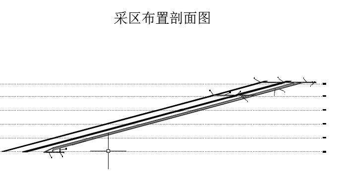 150万吨煤矿采矿设计