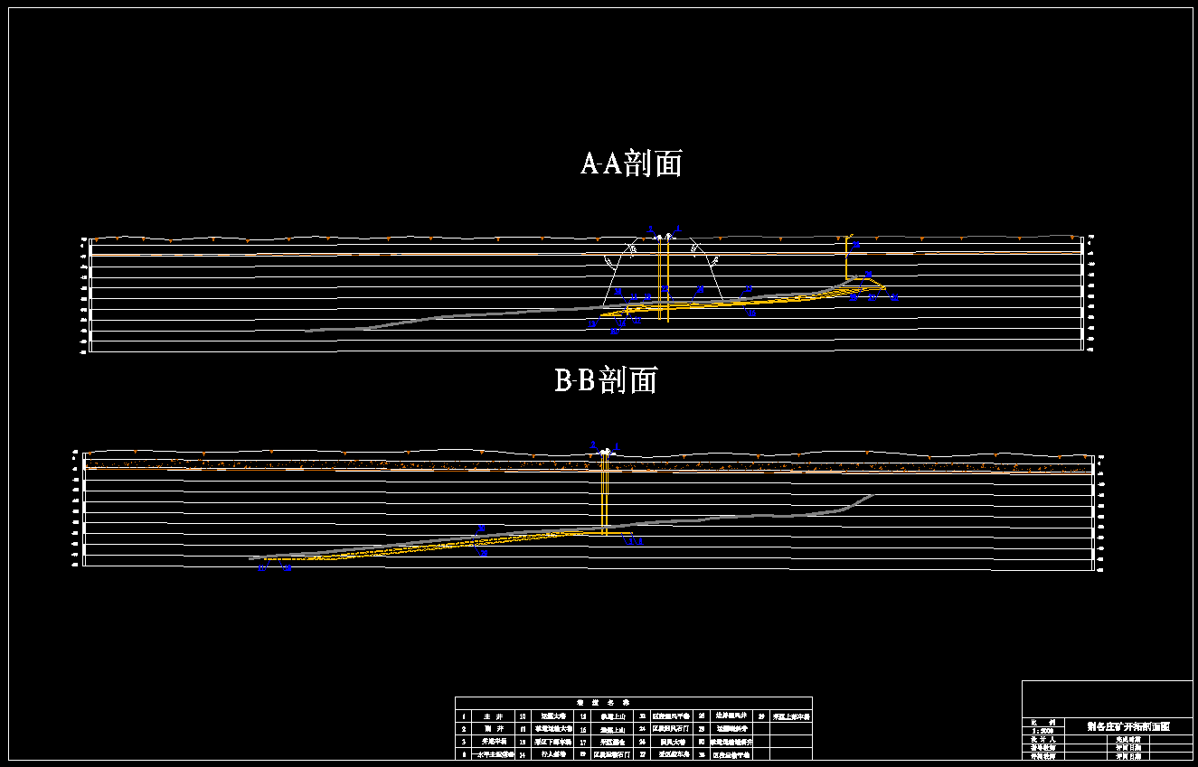 荆各庄矿90万t新井通风设计 994361