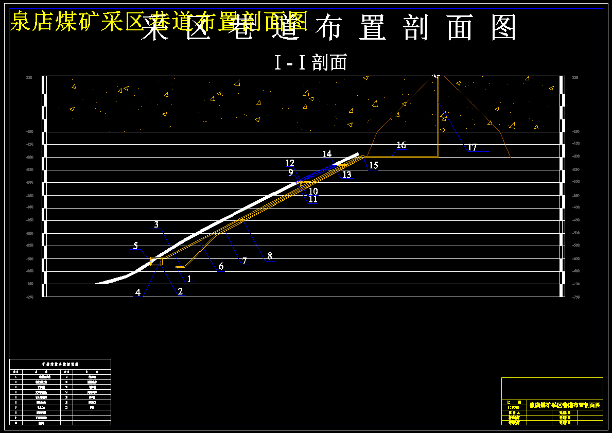 泉店煤矿1.8Mta新井设计 721265