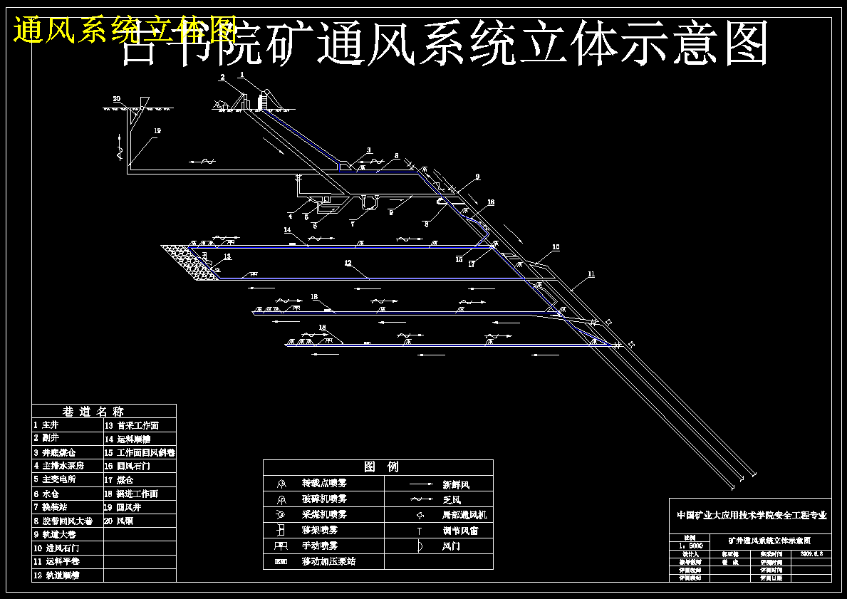 古书院煤矿210万ta新井通风系统设计