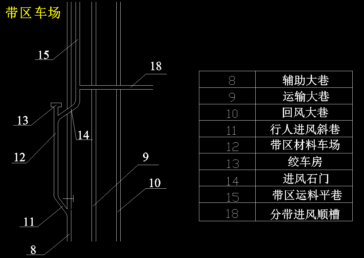 中兴煤矿120万吨年新井通风安全设计 1076886