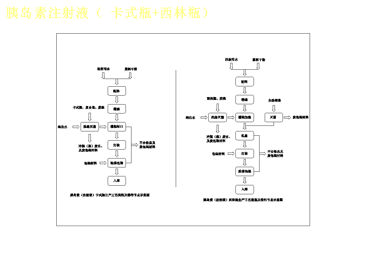 年产2000万只胰岛素生产车间工艺设计 1027163