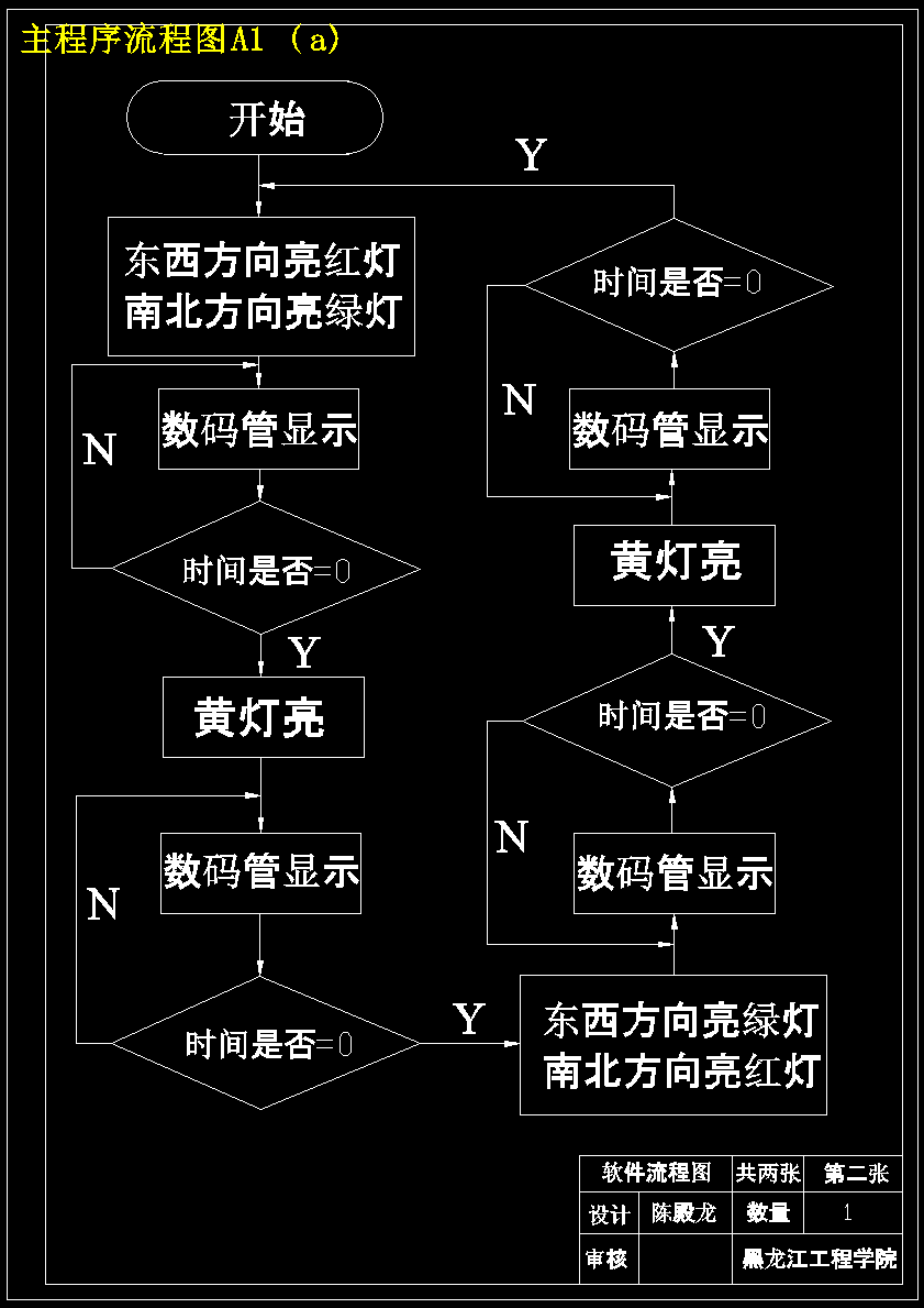 十字路口交通灯单片机控制系统设计与仿真 283582 主视图