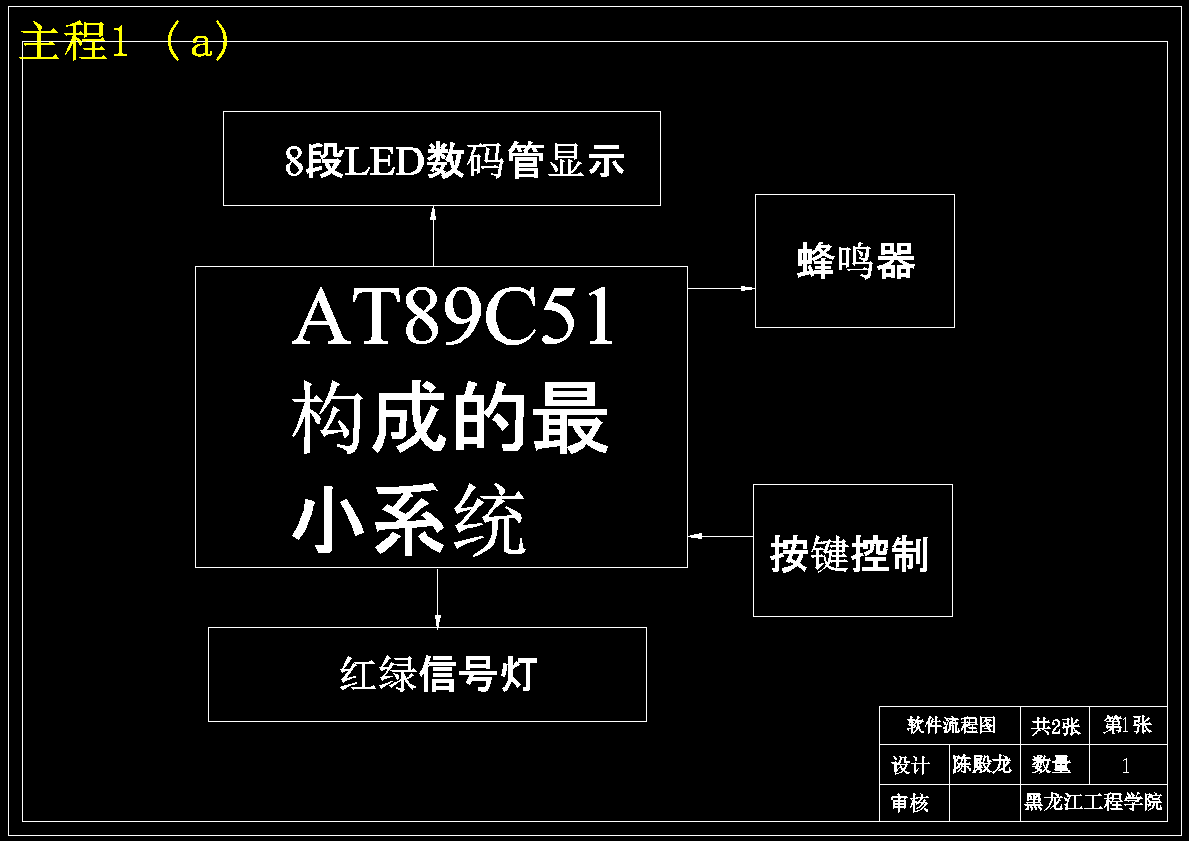 十字路口交通灯单片机控制系统设计与仿真 283582 主视图