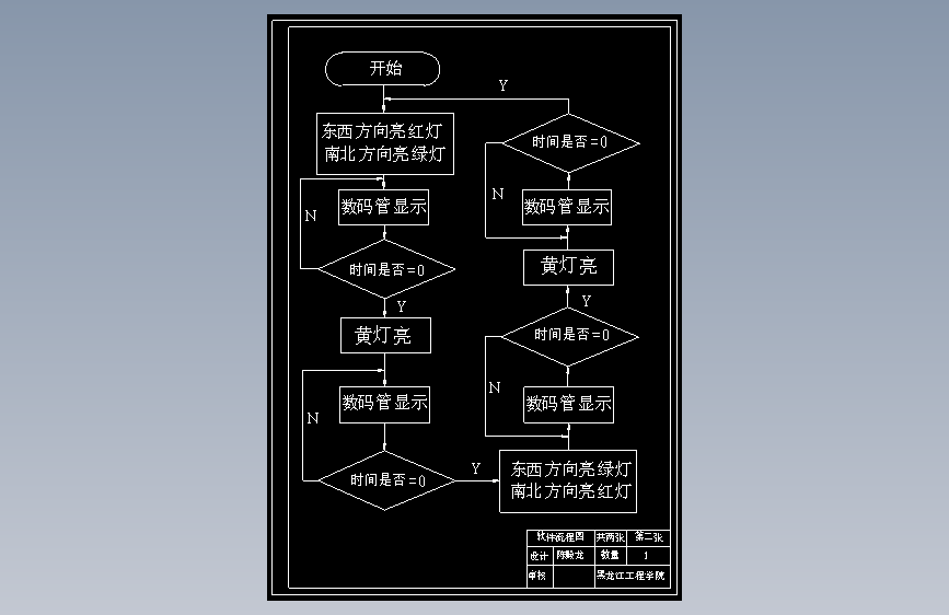 十字路口交通灯单片机控制系统设计与仿真 283582 主视图