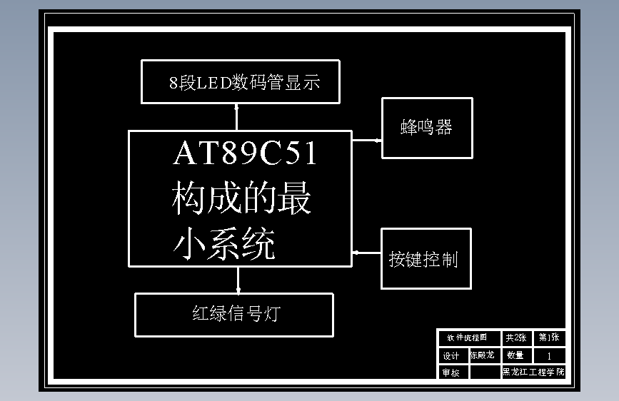 十字路口交通灯单片机控制系统设计与仿真 283582 主视图