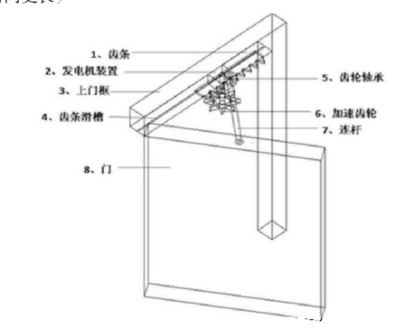 自动门整套文件