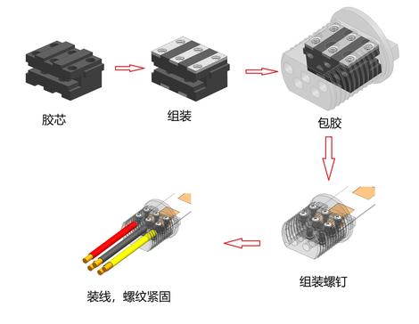螺纹紧固LED灯带