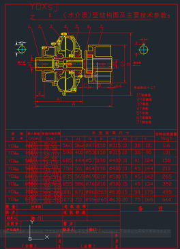 三种液力耦合器图 YOXsj YOXsj2Z YOXsjNZ=205181=12